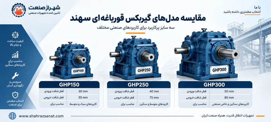 مقایسه مدل های گیربکس قورباغه ای سهند GHP150 GHP250 GHP300